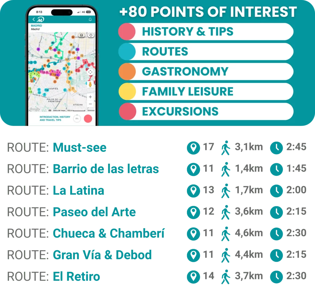 Self-guided tour in Madrid 3 EN MADRID RESUMEN