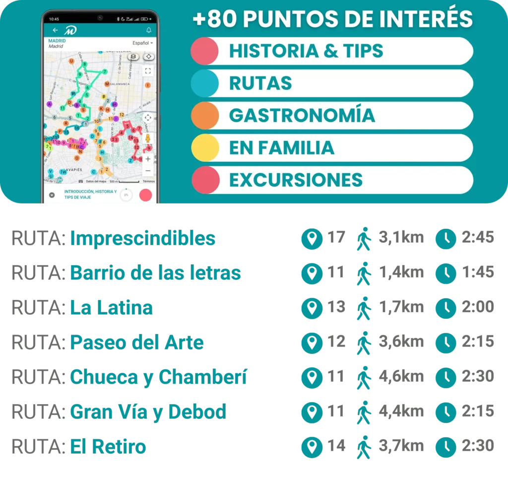 Visita guiada en Madrid 3 MADRID RESUMEN